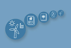 Grafische Darstellung Verfahrensablauf